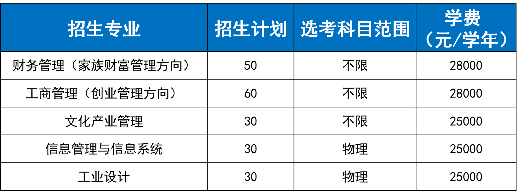 宁波财经学院2020年“三位一体”招生章程分析