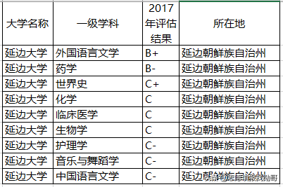 一所211大学，一所实力超211的大学，录取分不高，为什么？