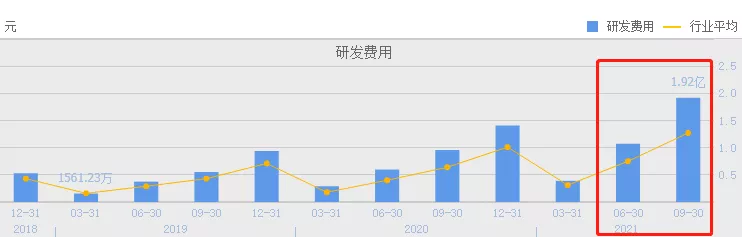 华熙生物｜利润增长0.73%！玻尿酸卖不动了？