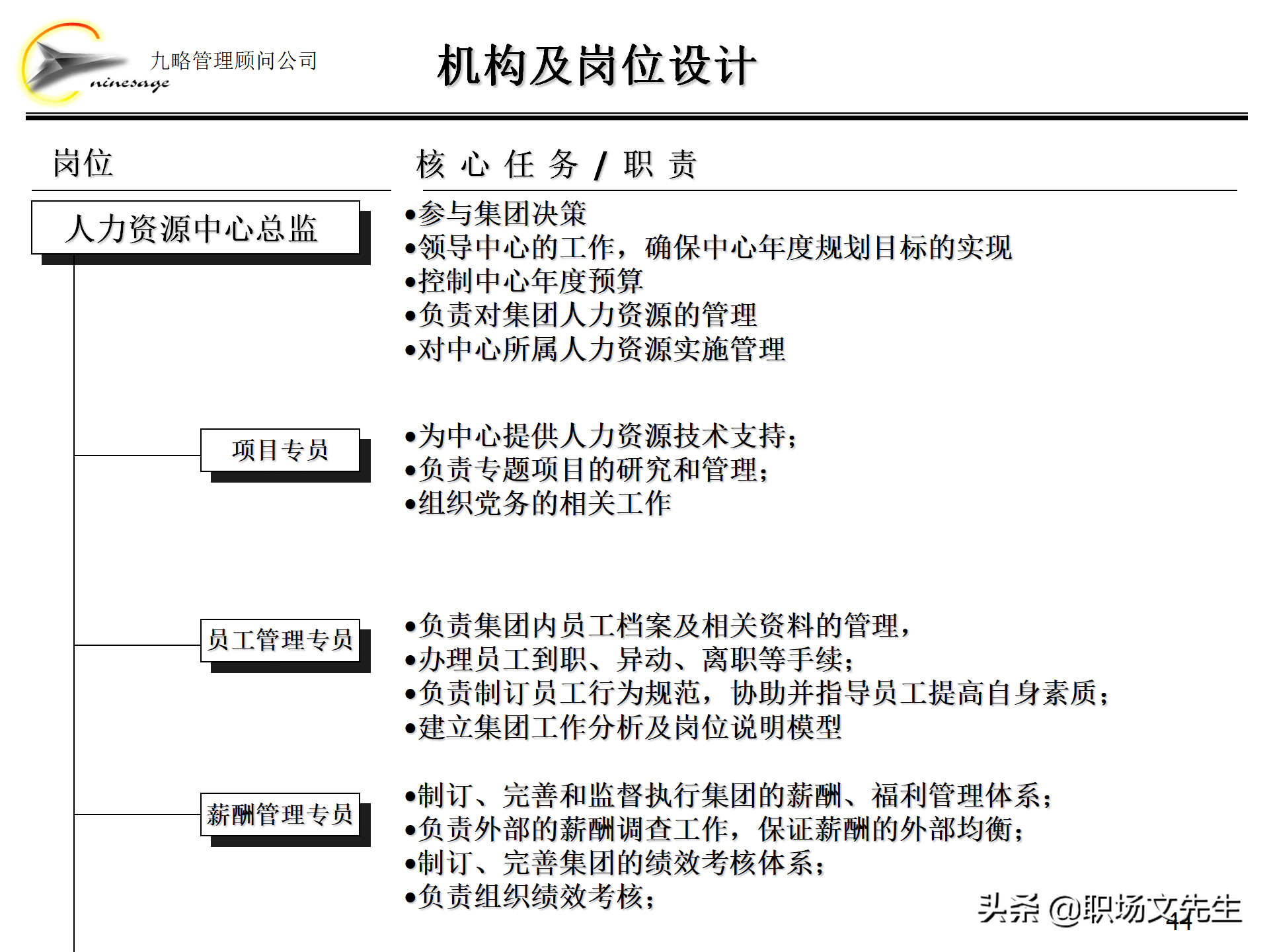 集团组织架构,集团组织架构图