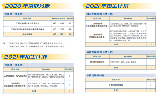 权威！天津大学往年录取分数线汇总发布，附今年招生计划！