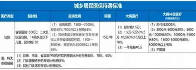 农村大病二次报销还有吗？2019年开始施行，今年报销比例略有调整