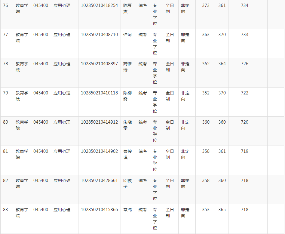 NO 87苏州大学  应用心理考研分析