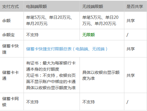 支付宝转账限额是多少,支付宝转账限额是多少手续费是多少