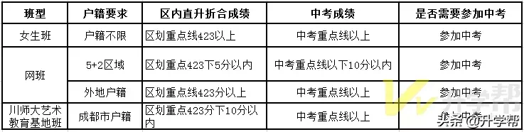 2018锦江区青羊区“区内直升”政策，2019届的初三学子请参考