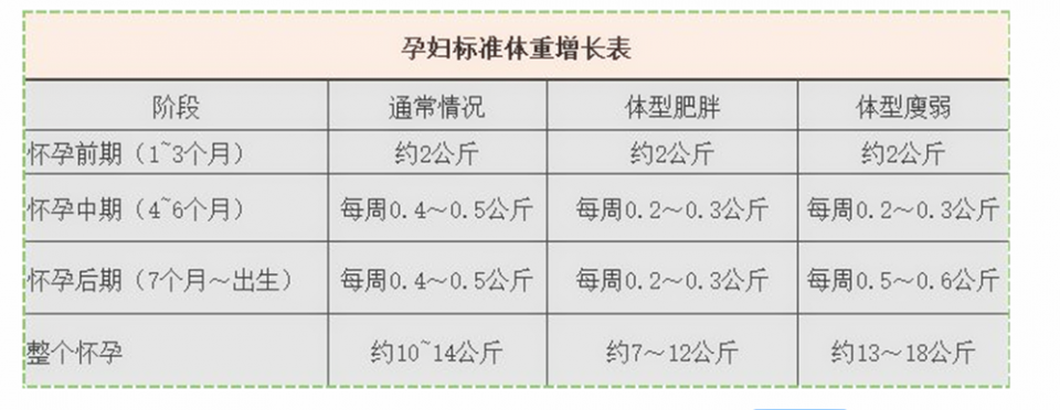 孕期胖多少斤正常(为什么怀孕后) - 青木春