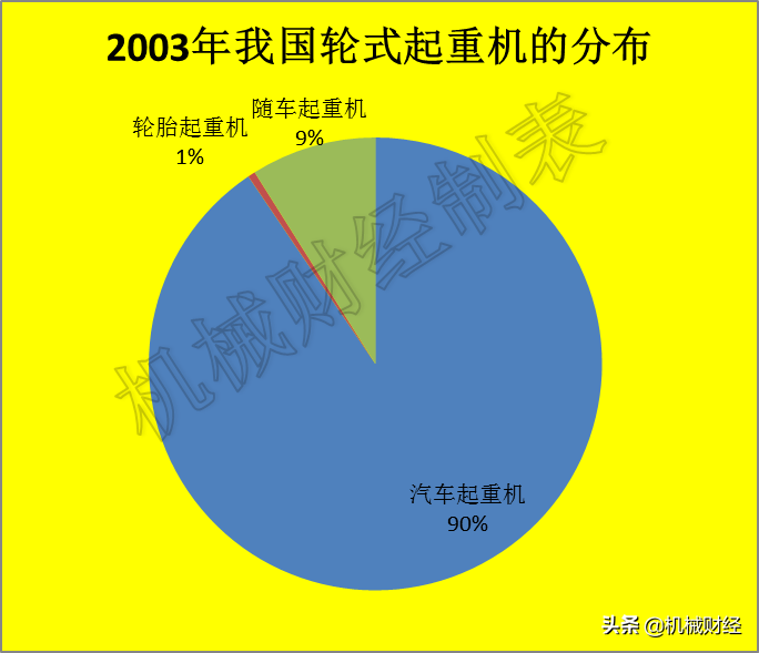 为何我国汽车起重机独大，且没有外资品牌？源自这10年发展