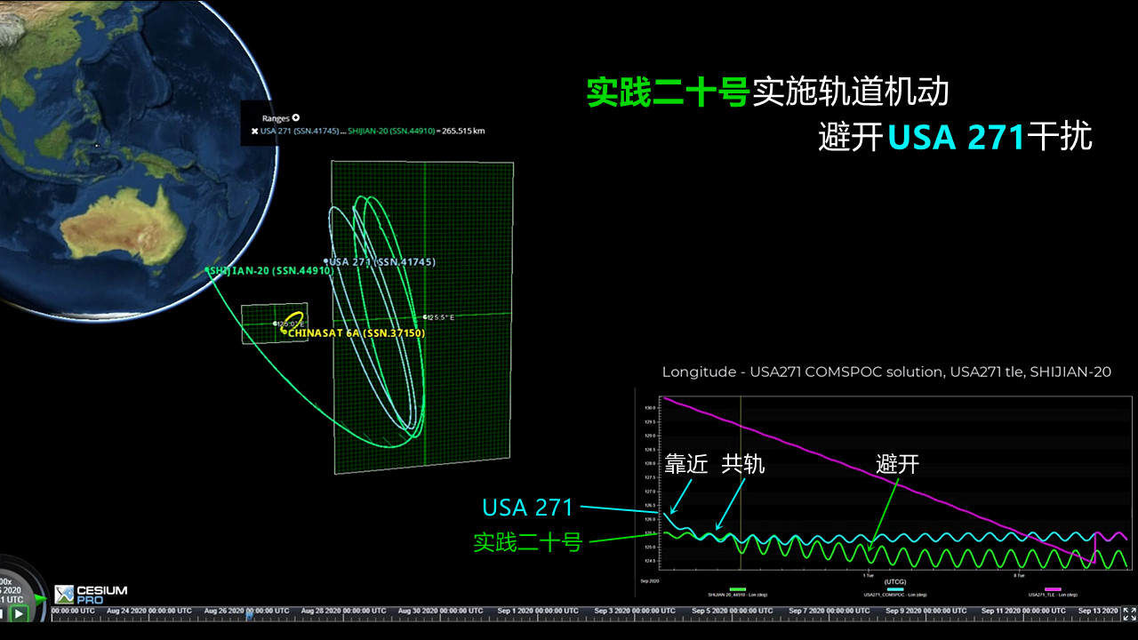 美国构建间谍卫星系统，频频监听中国卫星，中国空间站是否有危险