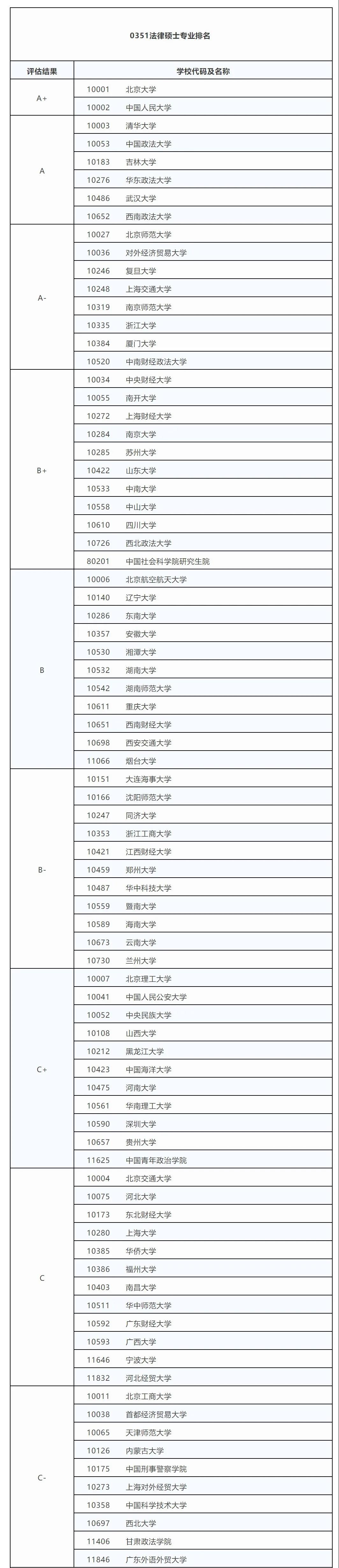法学专业院校排名TOP100，谁是性价比最高的院校？