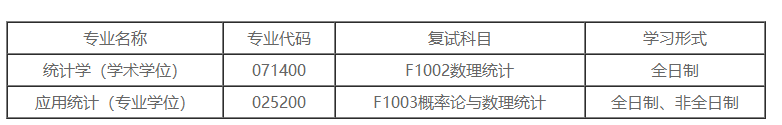 长沙理工大学2020考研招调剂生，9个学院，名额多