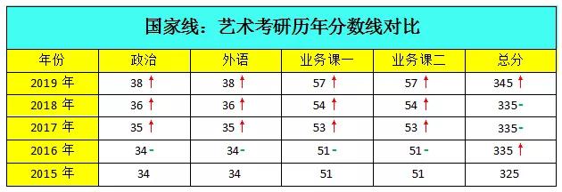 近五年，中国艺术研究院美术学考研复试分数线、复试内容