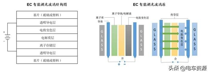 波音787同款体验？最近很火的变色天幕有多厉害？