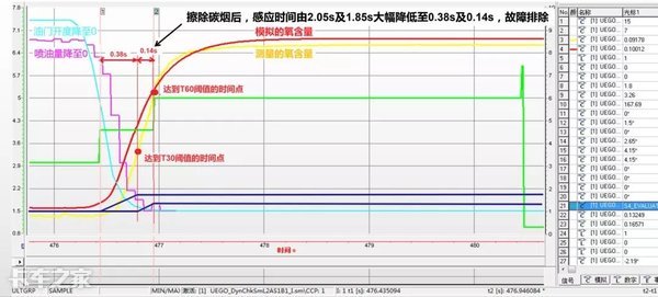 这次车辆故障给我上了一课，氧传感器原来这么重要