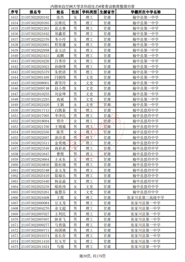 兰州大学2021高校专项计划省内入围名单公布！招生计划仅剩8人