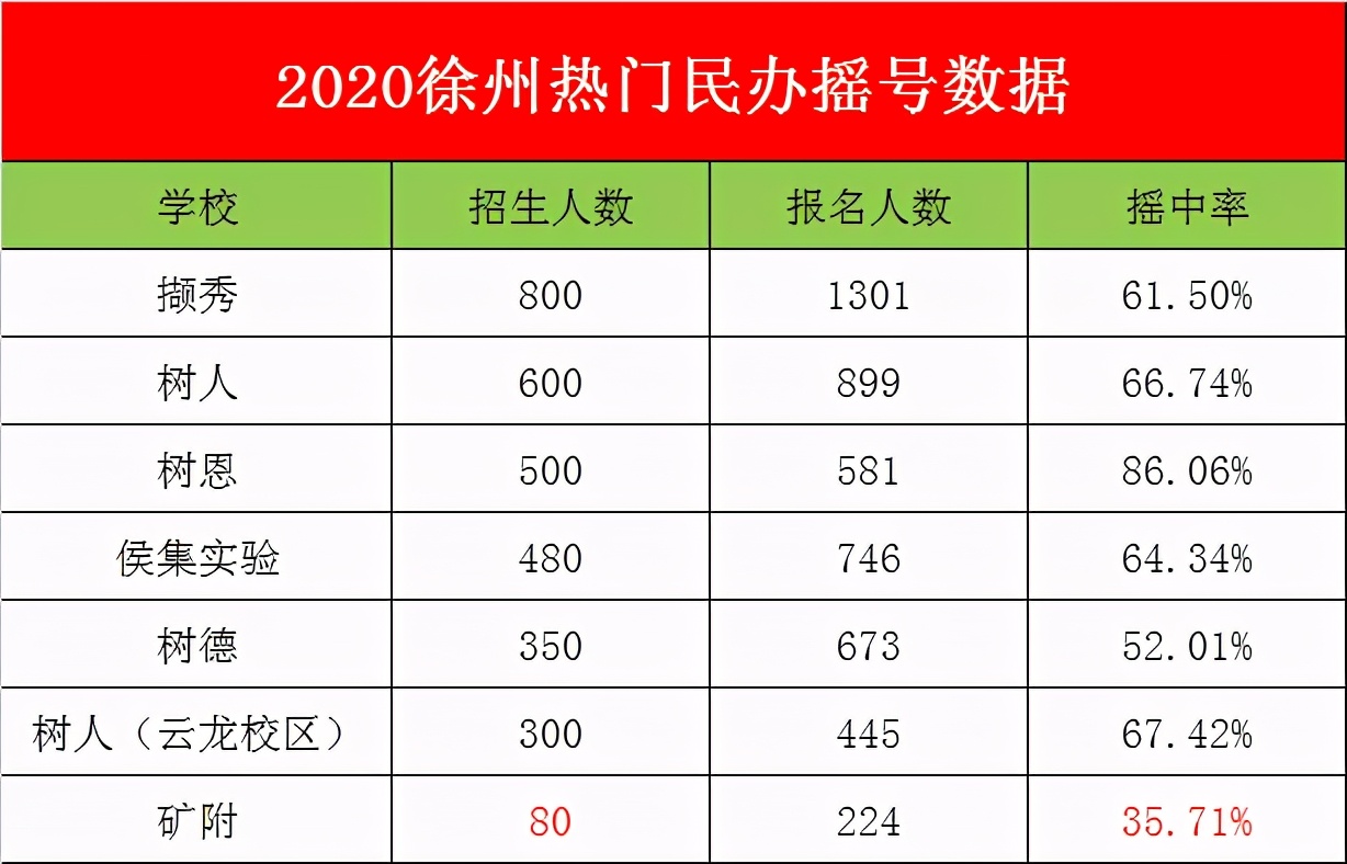 徐州这所初中，牛气冲天拒绝参加全市模考！关于树人中学你了解吗