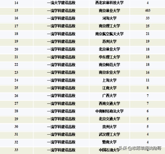 江苏这所大学实力“硬核”，排名连续三年上升，迎来高光时刻