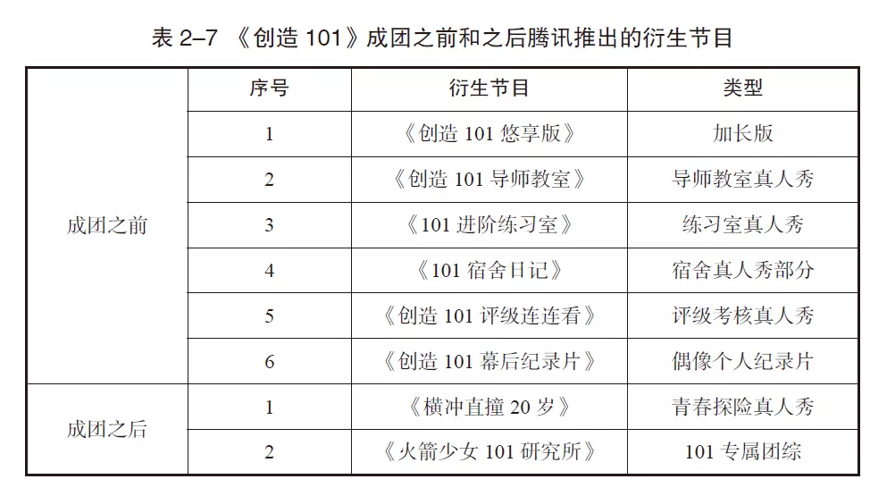 湖南卫视“造星工厂”大揭秘