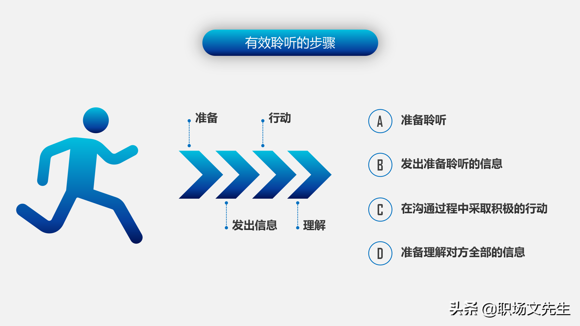 怎样进行上下沟通？47页有效沟通技巧培训课件，沟通的三大要素