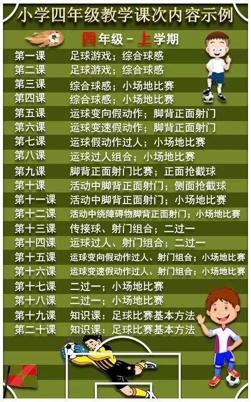 足球教学内容有哪些(校园足球课到底教什么？怎么教？从小一到高三足球课次全解)