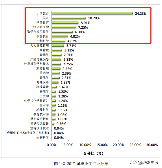院校解读——江苏第二师范学院