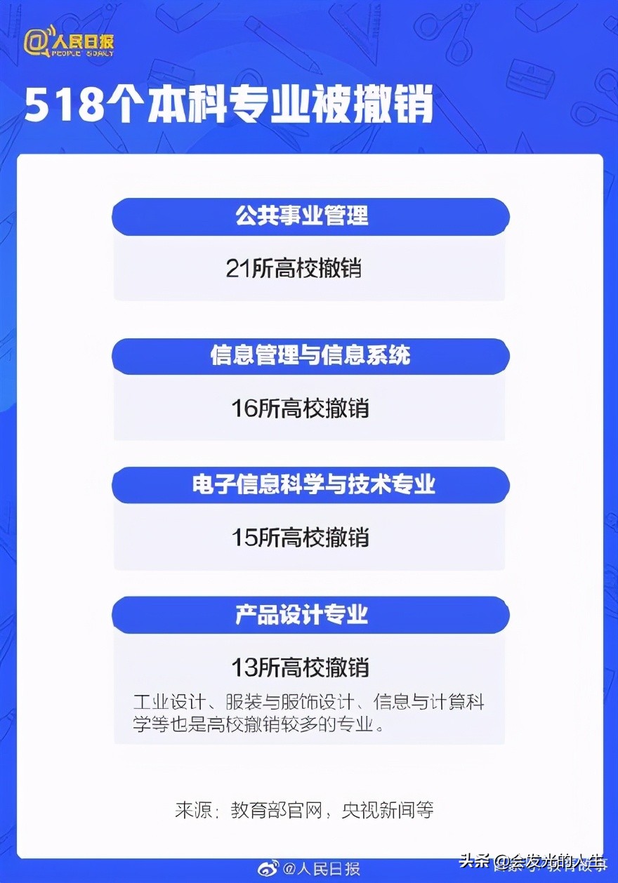 2021高考的新变化！你知道几个？