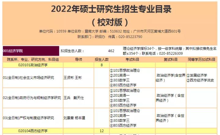 暨南大学2022考研招生专业目录出炉！工商管理扩招115人