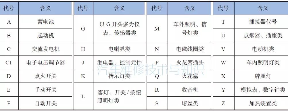 大众汽车电路图的特点与识读方法