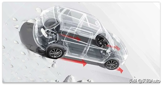 汽车百科知识：AWD/4WD三类型四驱平台概念解析