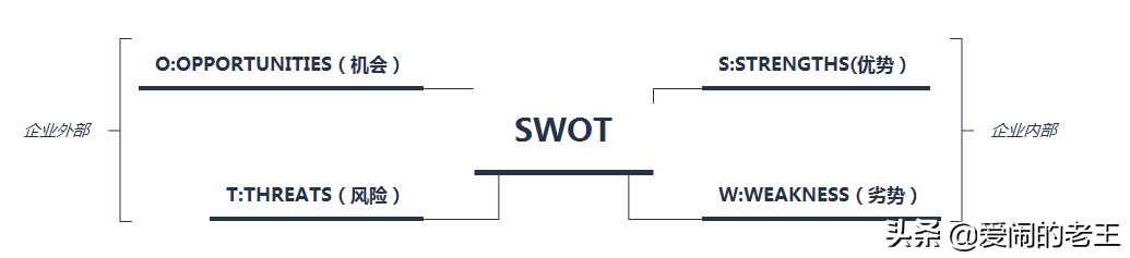 职场工具：SMART、PEST、PDCA、SWOT、四象限、二八法则