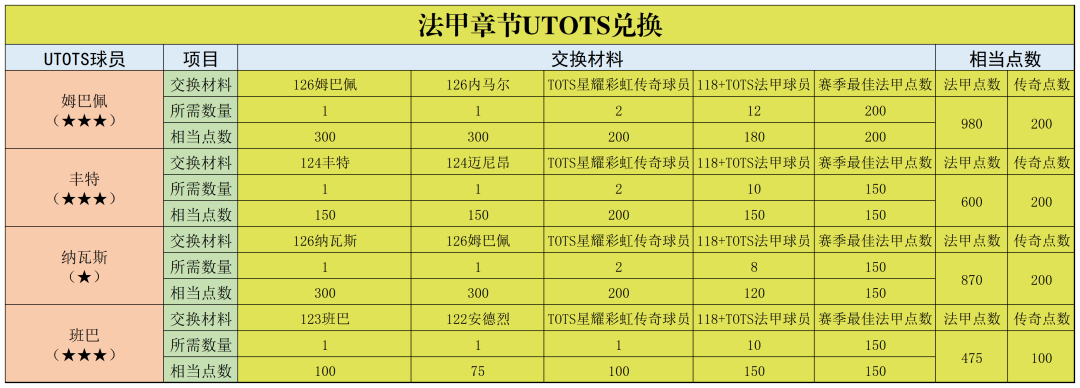 fifa足球世界怎么打欧洲杯(B叔闲言碎语之“TOTS活动新览”#FIFA足球世界)