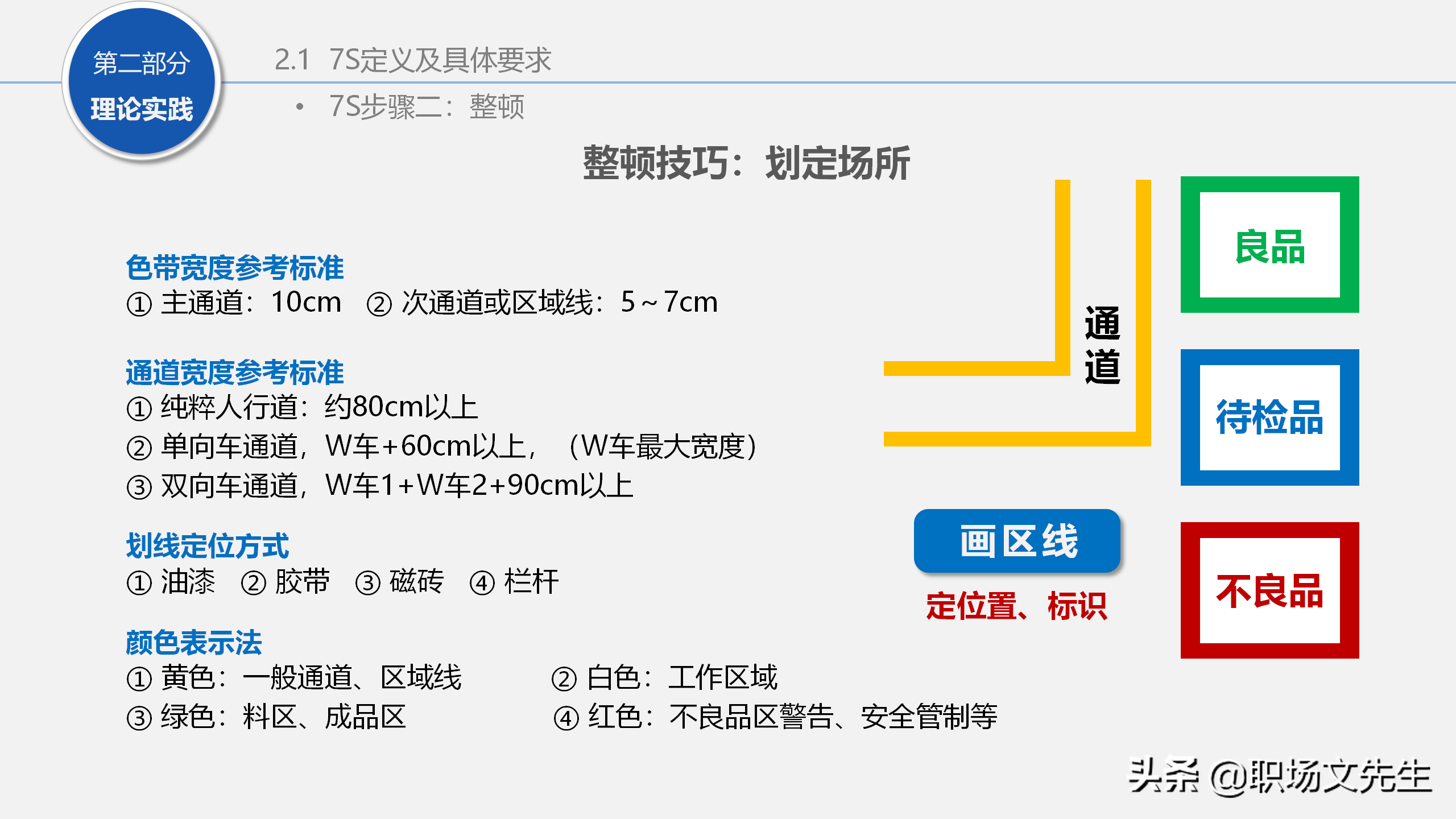 人力行政部内训课程：129页7S管理经典培训，提升企业业绩增长
