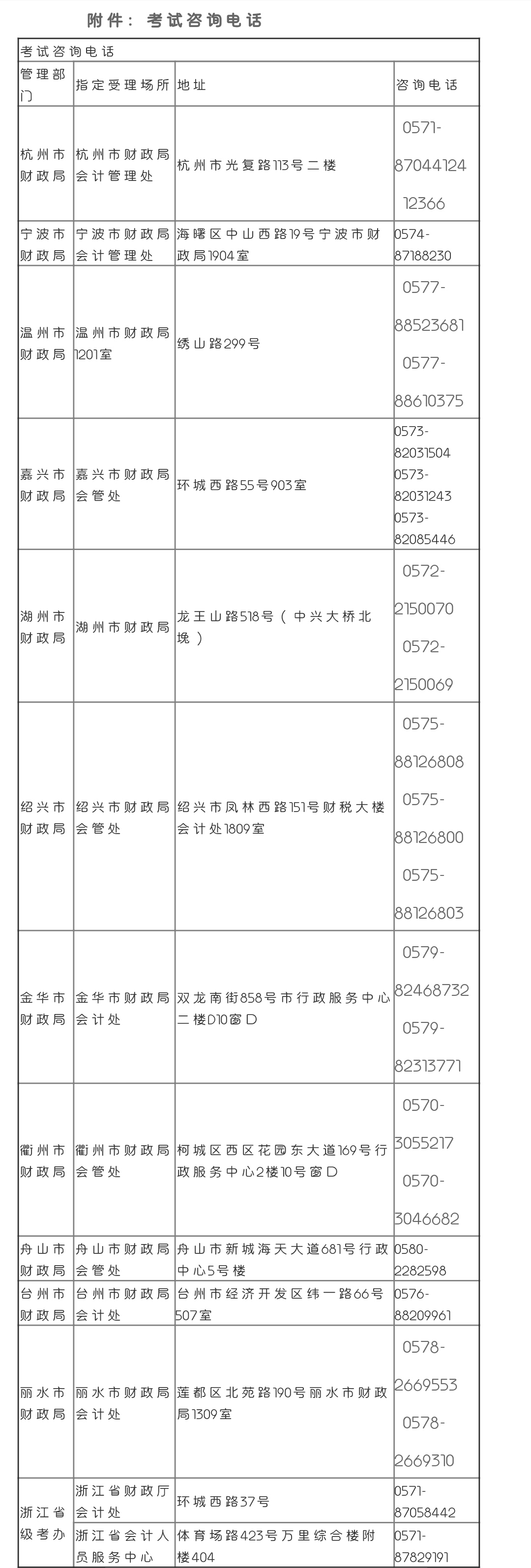 2020初会准考证开始打印了！查看各地打印时间！最新考试通知