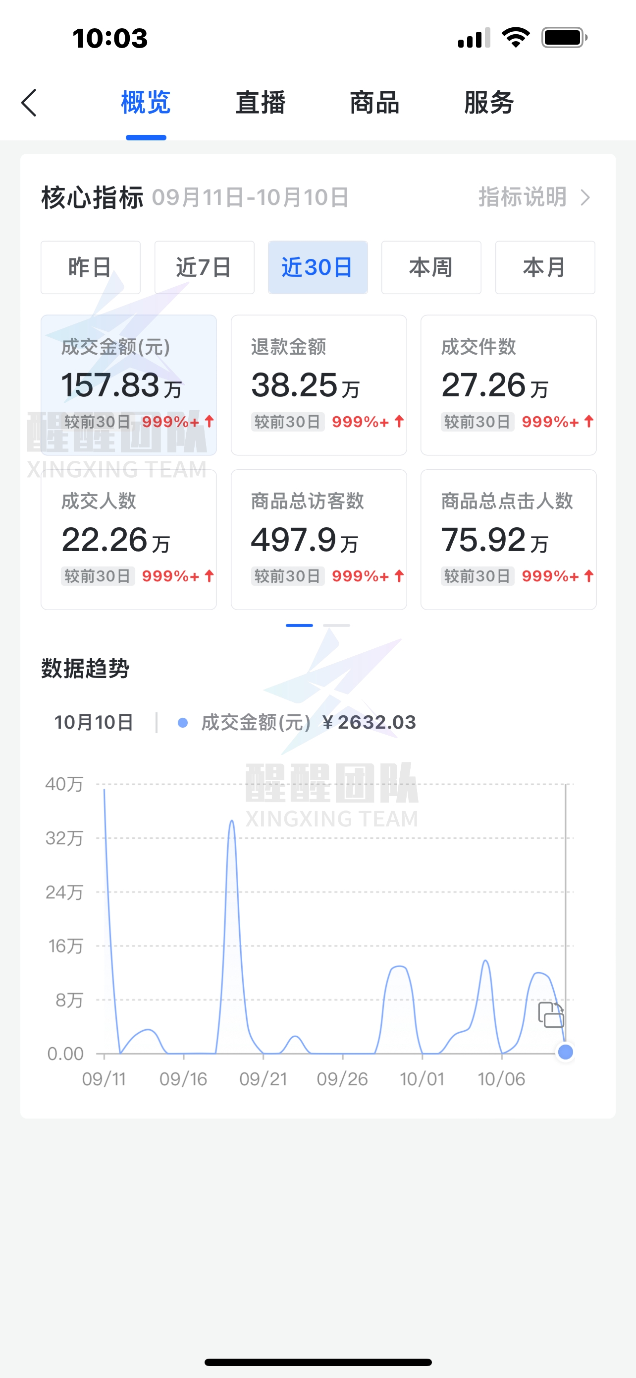 抖音小店无货源，实操干货教程，没有一句废话