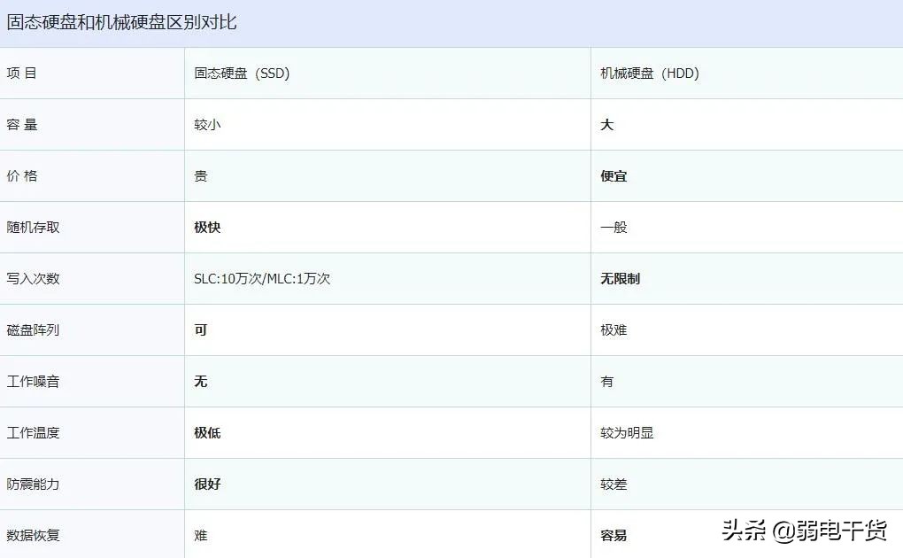 机械硬盘和固态硬盘哪个好，机械固态硬盘的区别和优劣对比