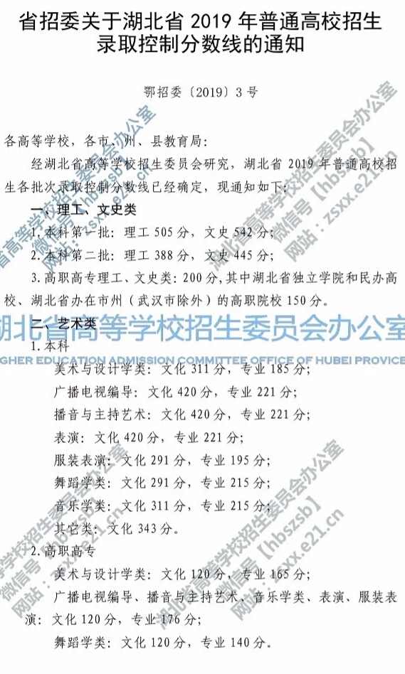 刚刚！2019年湖北省高考录取分数线正式发布