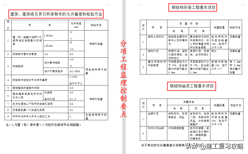 监理控制要点没掌握？20套监理控制要点合集，专业规范细节太清晰