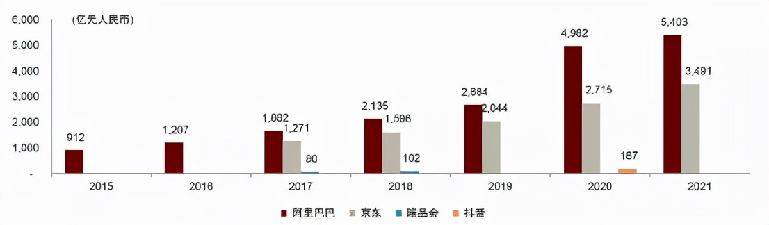 电商双11销售增速遇冷，是大促行业寒冬还是红海厮杀受挫？