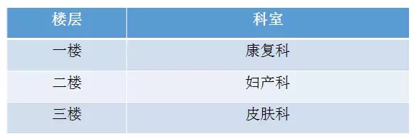 健康725挂号平台,健康725挂号平台app