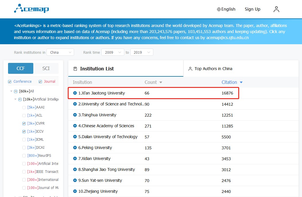 最新！在这项全球顶级研究机构排名中：西安交大位居全国第五！