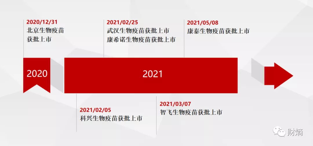特效药冲击新冠疫苗市场，复星医药能否抢得mRNA疫苗大战先机？