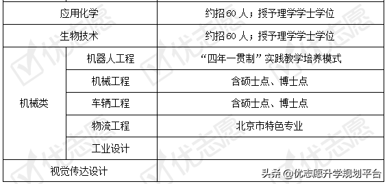 北京科技大学2020招生政策详解来了！附专业盘点和学科建设情况