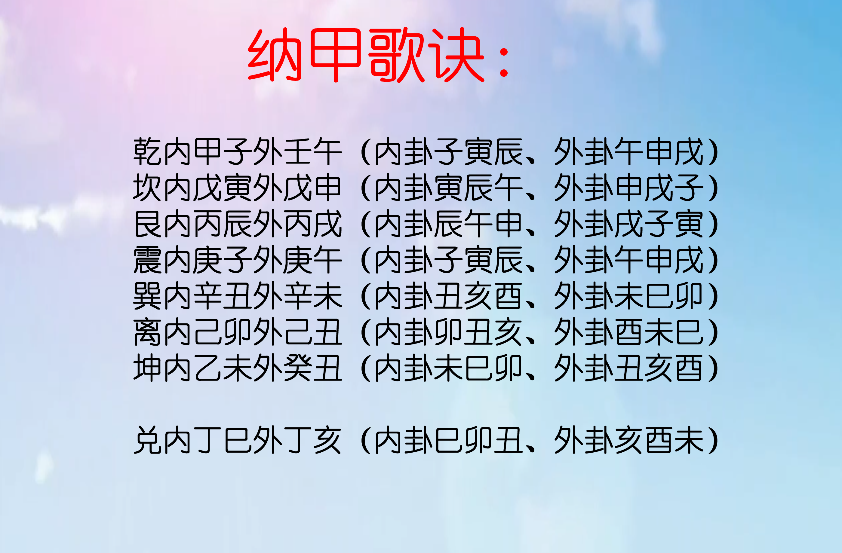 如何将六十甲子纳入八卦之中,浑天甲子歌诀记忆规律分析