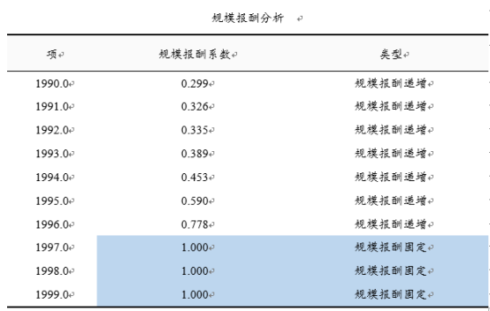 如何用数据包络分析（DEA）进行效率评估？