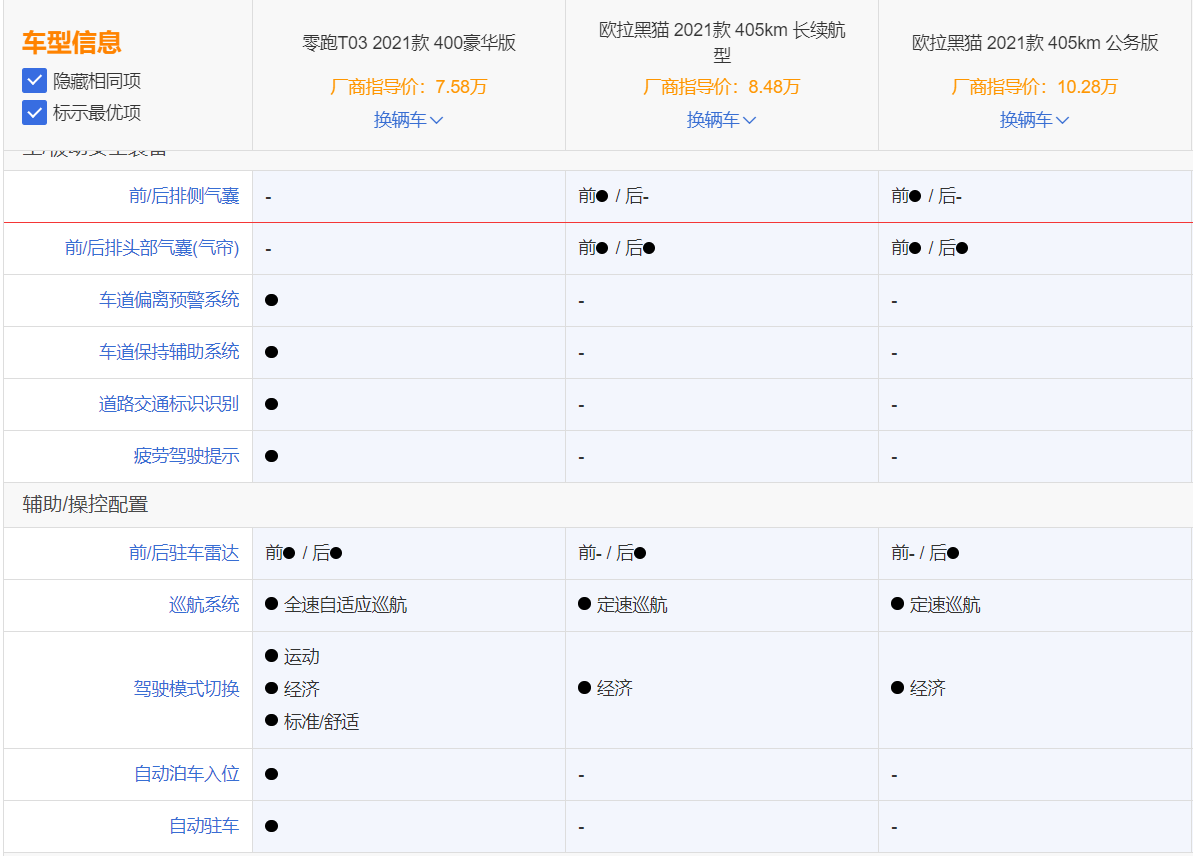 同比增长893%，累计交付21744台，买零跑汽车的人越来越多了