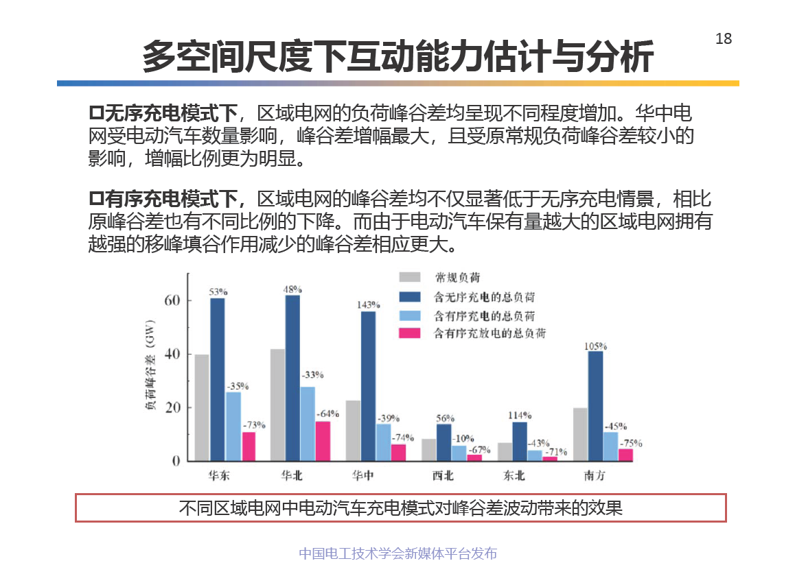 中科院电工所王丽芳研究员:电动汽车储能系统的关键技术
