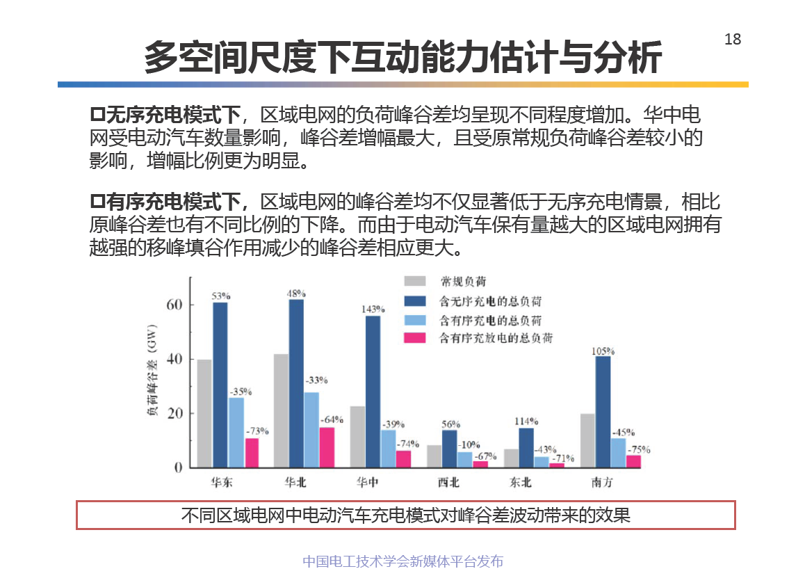 中科院电工所王丽芳研究员：电动汽车储能系统的关键技术