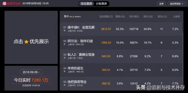Python爬虫之猫眼电影数据抓取
