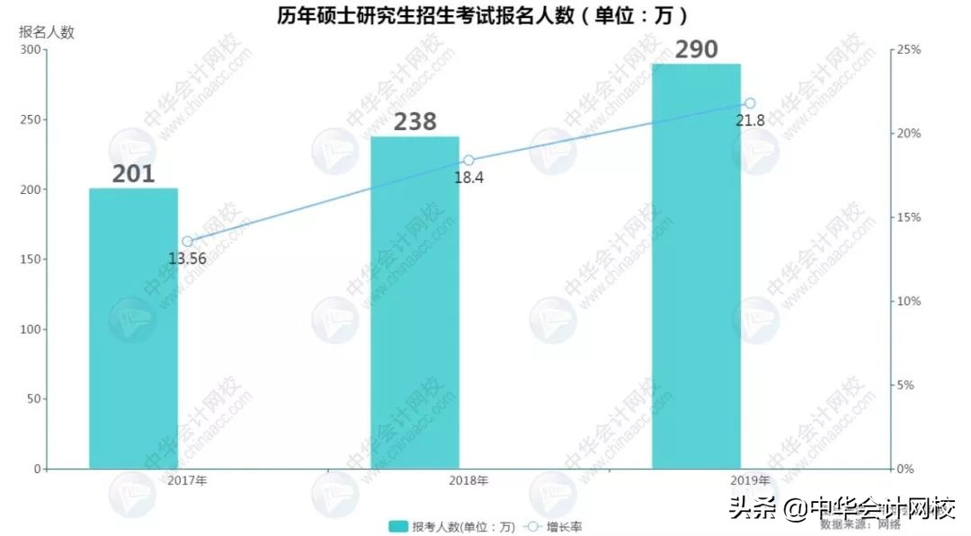 2020年初级考试，变难了？！通过率可能有变化？