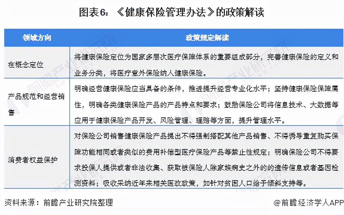 重磅！2021年中国国家层面健康保险行业政策汇总及解读（全）