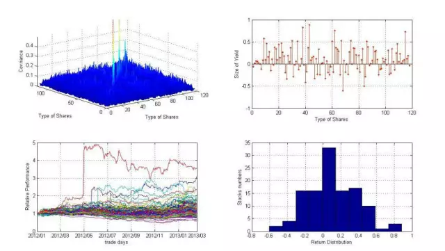 数学建模最常用的10种数学算法